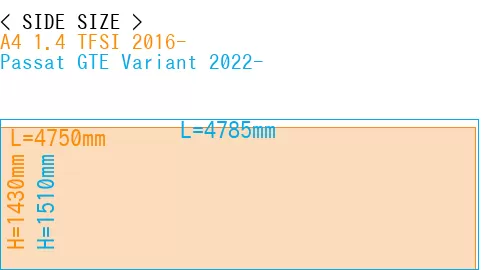 #A4 1.4 TFSI 2016- + Passat GTE Variant 2022-